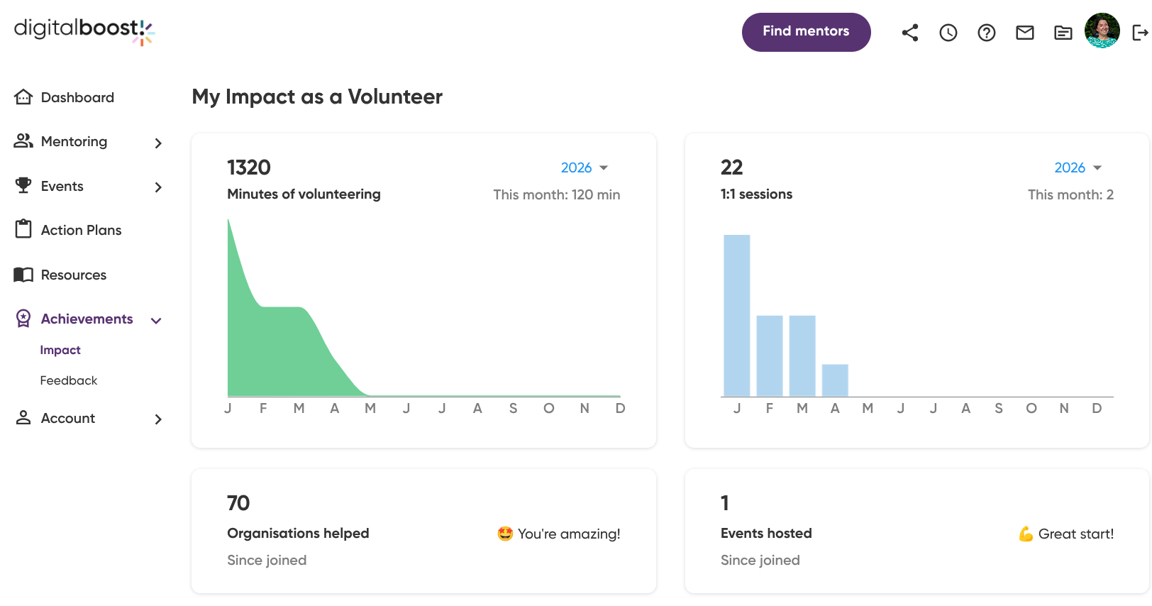 My impact as a Digital Boost mentor