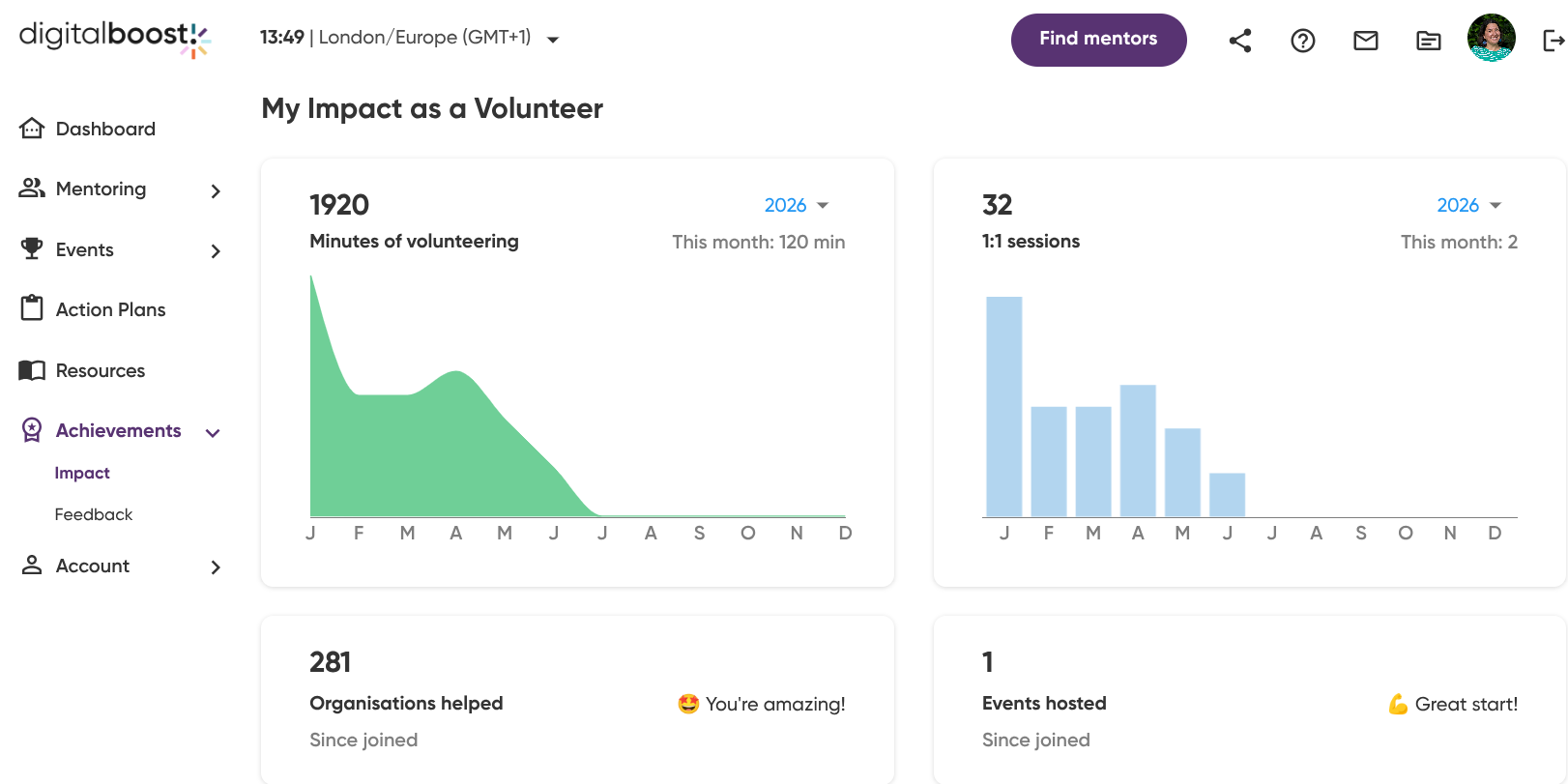 My impact as a Digital Boost mentor
